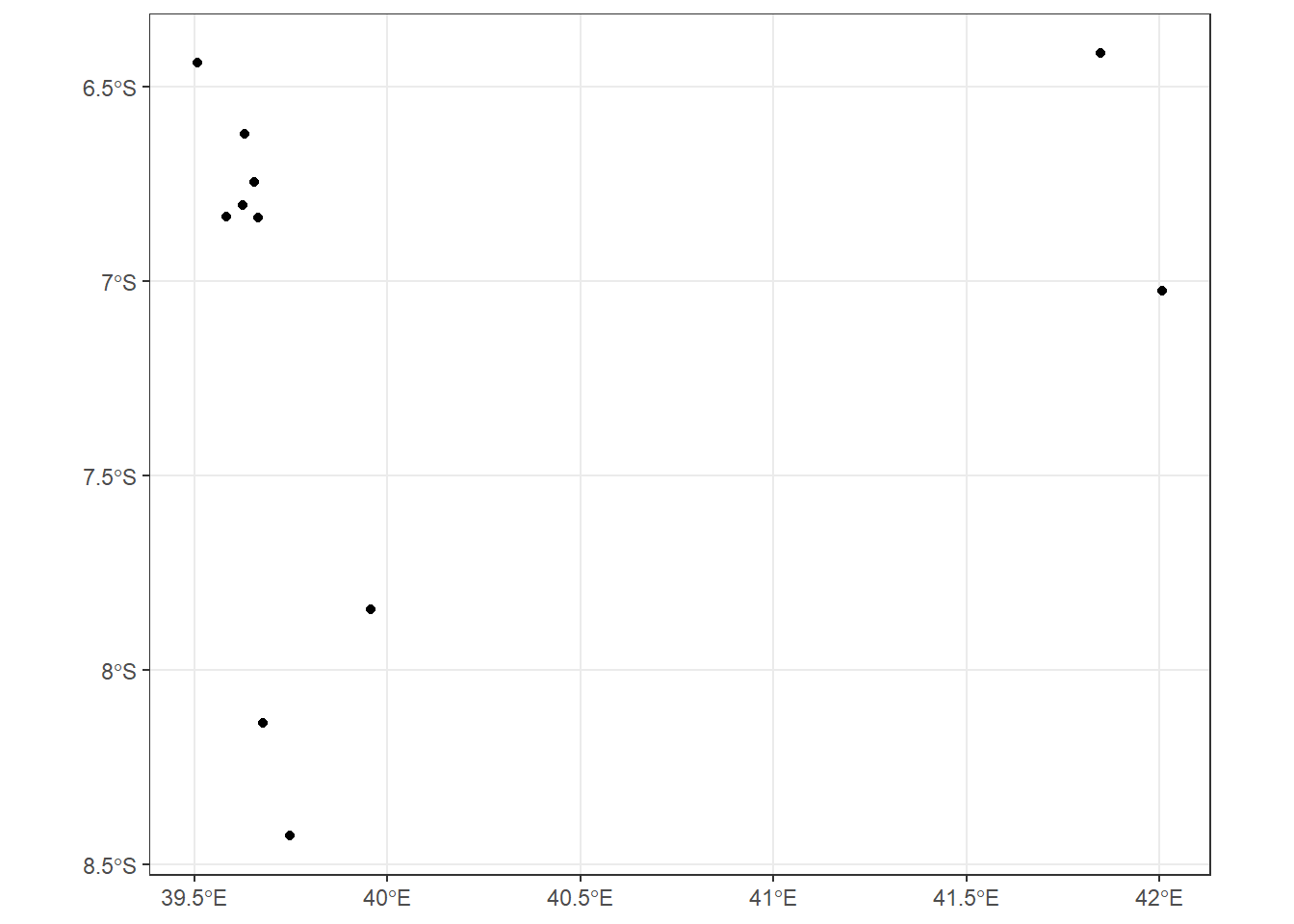 Sampling points