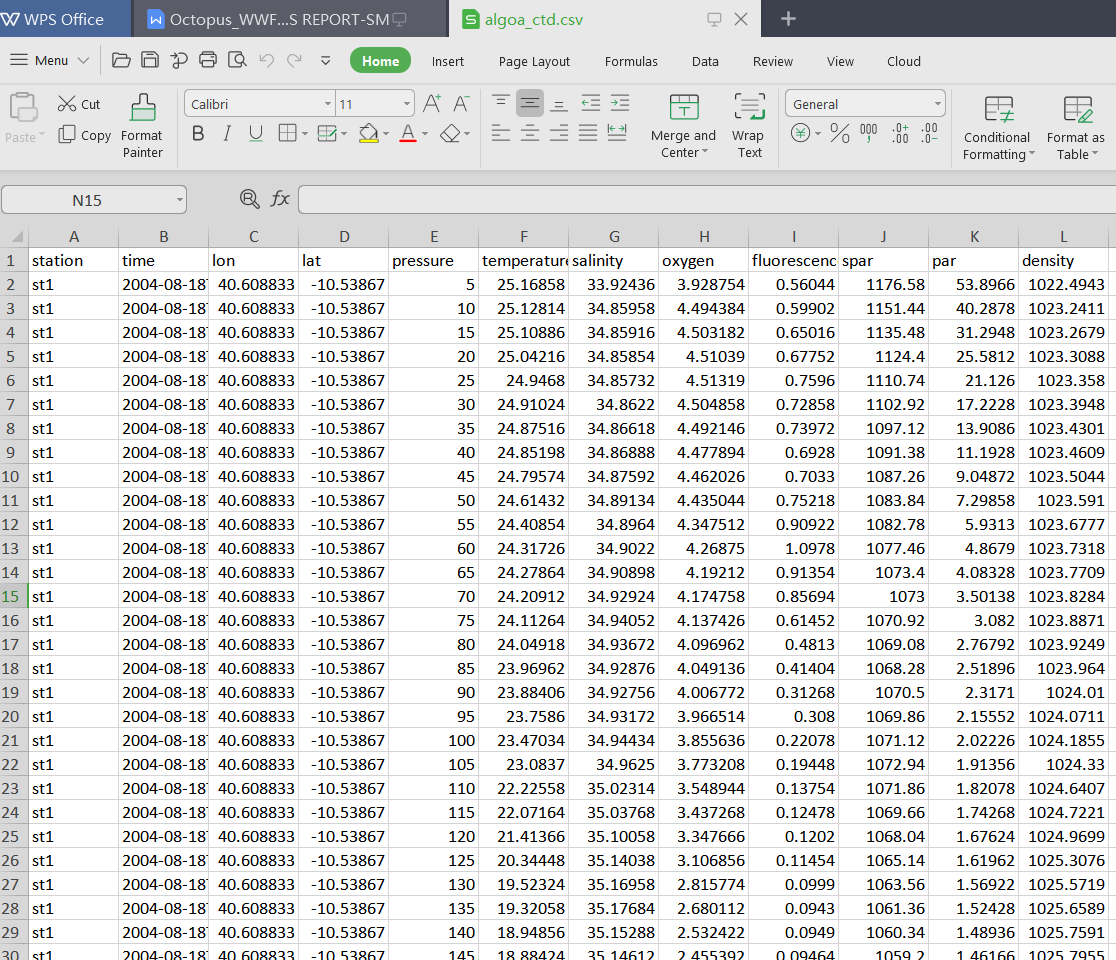 A screenshot of the sample dataset