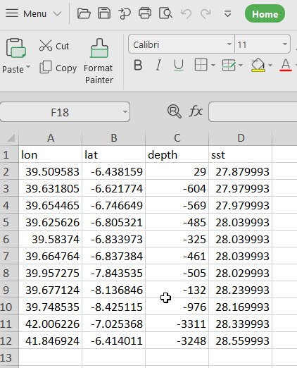 Tabulated spatial data