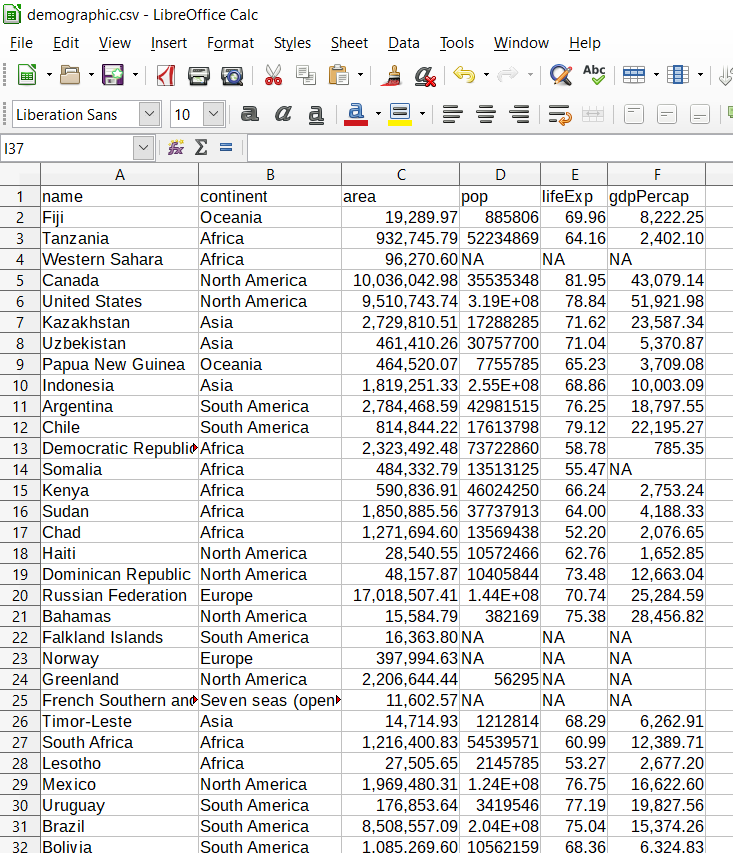 A screenshot of the sample dataset