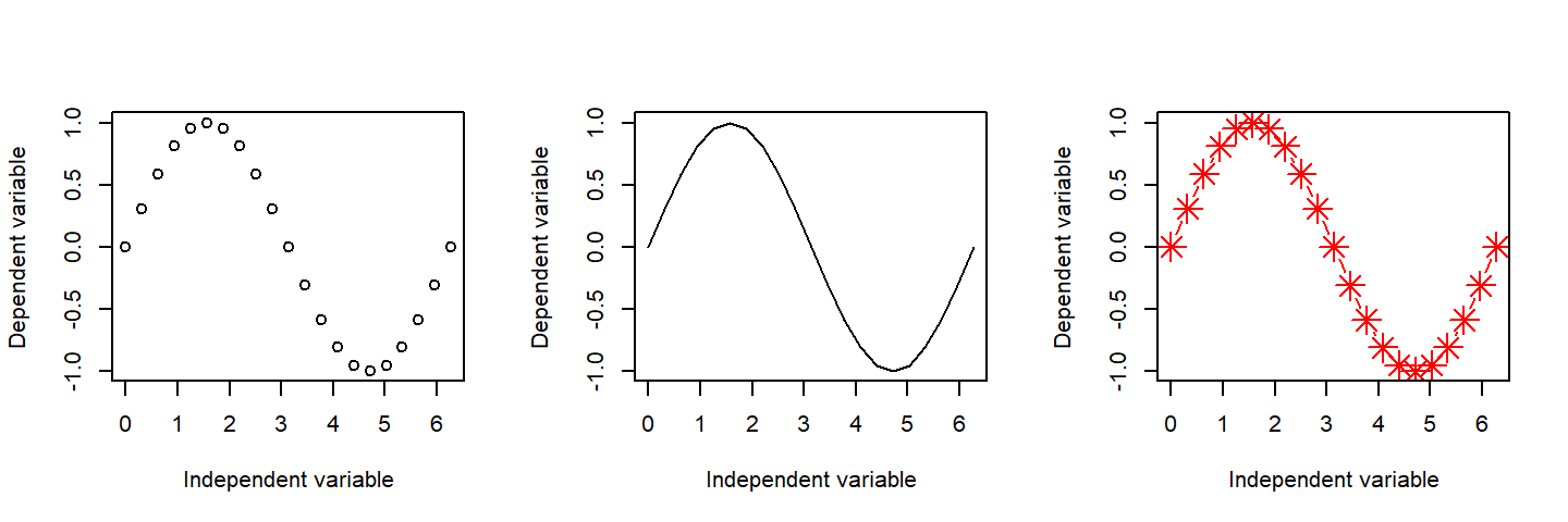 Multiple plot in a single layout