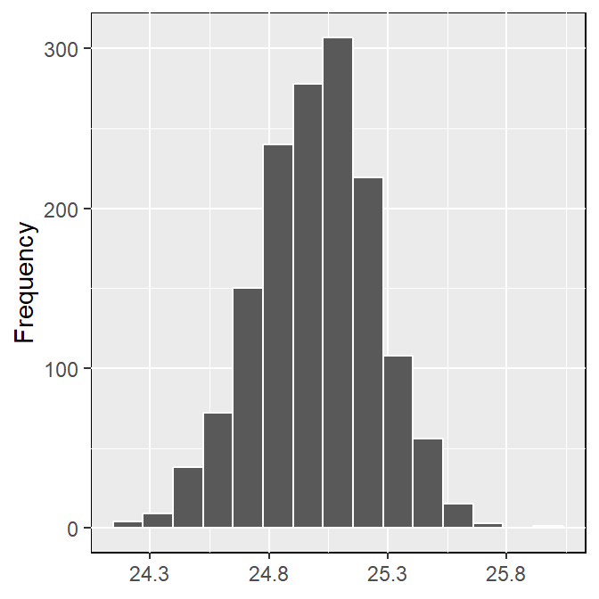 Emprical distribution of the frequency of quantitatively data